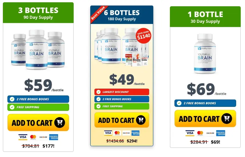 youthful brain price